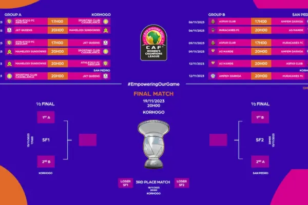 caf champions league fixtures — ZA news