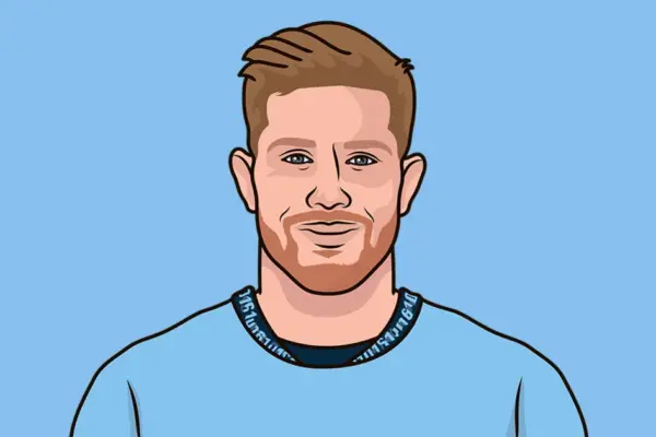 man city standings — ZA news