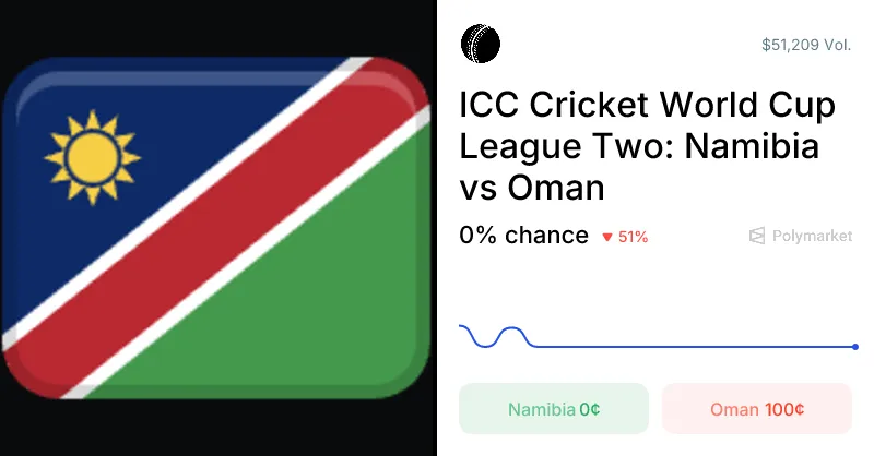 namibia vs oman — ZA news