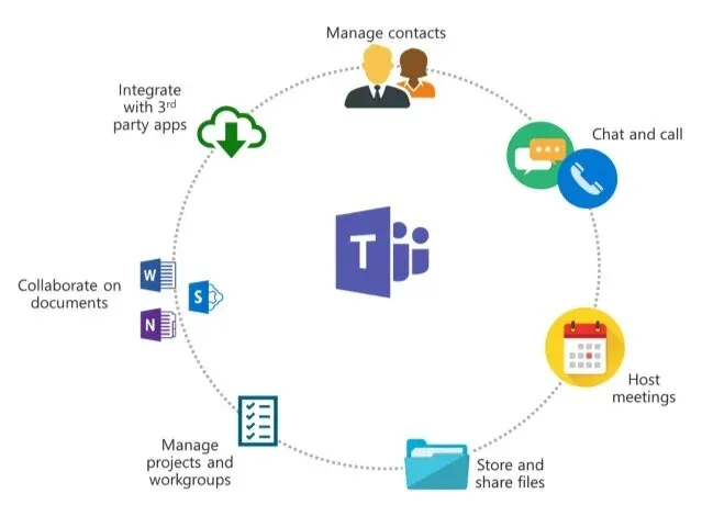 teams — ZA news